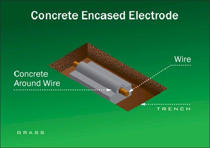 What other types of grounding electrodes are there apart from