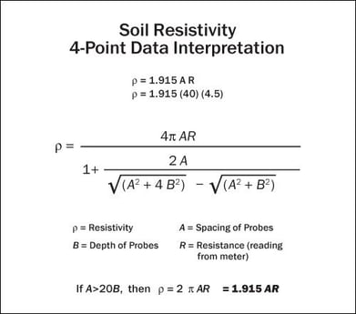 soil resistivity 4-point data interpretation