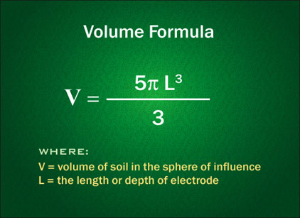 The formula for calculating the volume of soil