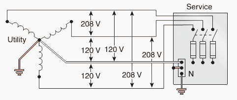 Understanding Zipse’s Law