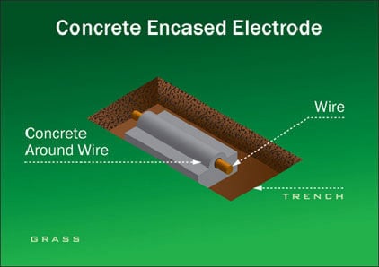 Concrete Encased Electrode